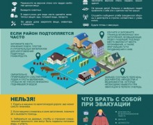 Правила безопасности в условиях паводка от энергетиков и МЧС