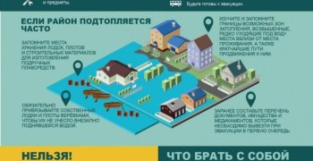 Правила безопасности в условиях паводка от энергетиков и МЧС