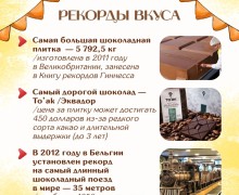 11 июля отмечается Всемирный день шоколада