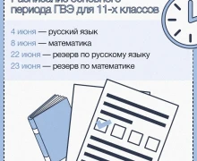 Школьники уже готовятся к государственным выпускным экзаменам