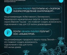 А у нас в квартире газ!