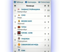 Хоккейная команда Феникс-БАЭС уверенно идёт к плей-офф Лиги заводов