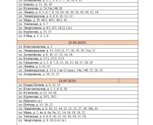 График подключения тепла в домах (не всех, только ООО ДЕЗ - но их большинство)
