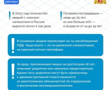 Начало летних каникул – повод напомнить детям основные правила дорожного движения